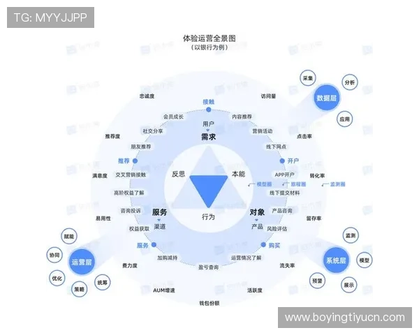 天博国际娱乐：客户服务体系与用户体验优化方案